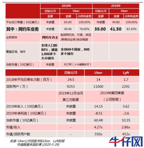 滴滴股权将再次于淘宝平台拍卖：明确发力本地生活，首次竞拍无人出价