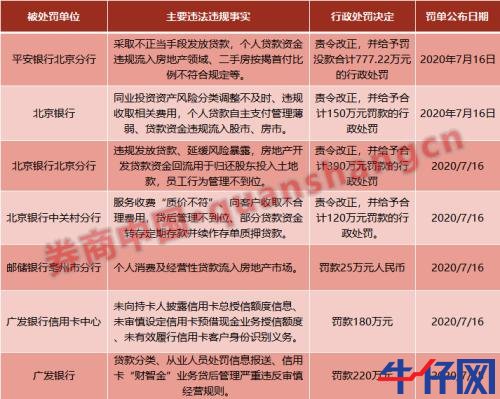 银保监会点名后重拳出击，4家大行被罚1862万！贷款资金违规入市为何屡禁不止？