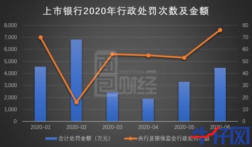 15家上市银行再融资反馈意见梳理：行政处罚数据成“必答题”，理财业务成新监管重点