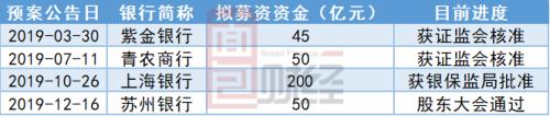 15家上市银行再融资反馈意见梳理：行政处罚数据成“必答题”，理财业务成新监管重点