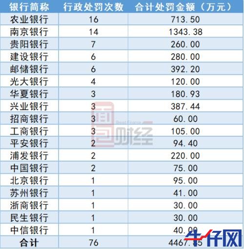 15家上市银行再融资反馈意见梳理：行政处罚数据成“必答题”，理财业务成新监管重点