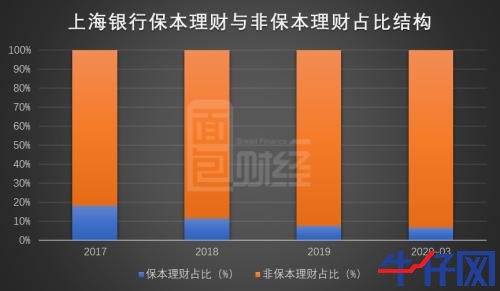 15家上市银行再融资反馈意见梳理：行政处罚数据成“必答题”，理财业务成新监管重点