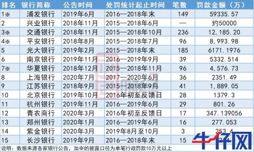 15家上市银行再融资反馈意见梳理：行政处罚数据成“必答题”，理财业务成新监管重点