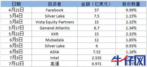 Jio的崛起之路：印度首富成为互联网「全民公敌」