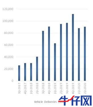 太意外！特斯拉财报一出，盘后市值立马飙升800亿，A股小伙伴又要