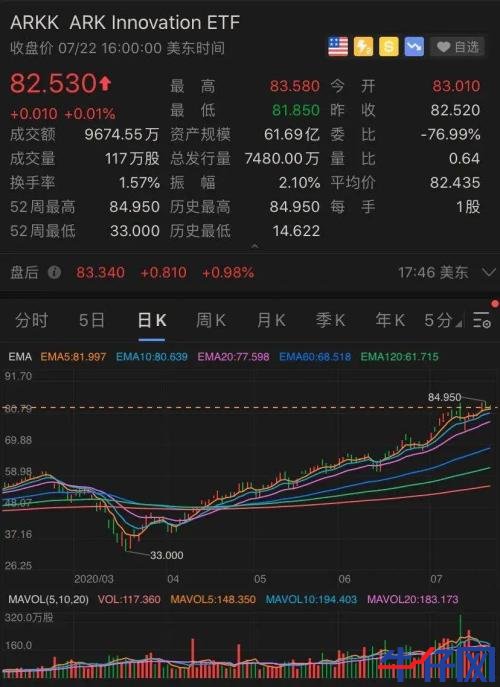 太意外！特斯拉财报一出，盘后市值立马飙升800亿，A股小伙伴又要