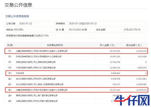 “一瓶水”造就“黑马”，龙头已连续三涨停！资金正热炒这些概念标的，“顺风车”还有没有？