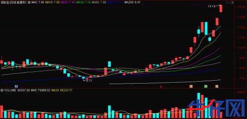 “一瓶水”造就“黑马”，龙头已连续三涨停！资金正热炒这些概念标的，“顺风车”还有没有？