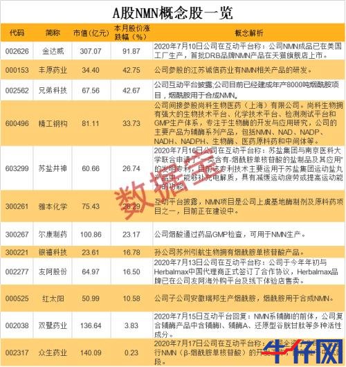 龙头10天8涨停，长寿药成最强风口！千亿市场待爆发，概念股全名单来了，北上资金逆市操作
