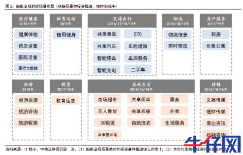 蚂蚁金服概念股大涨！“与蚂蚁金服有无合作？”互动平台上问询火爆