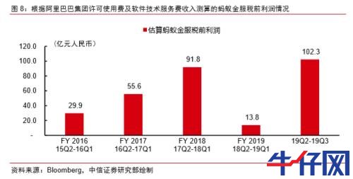 蚂蚁金服概念股大涨！“与蚂蚁金服有无合作？”互动平台上问询火爆