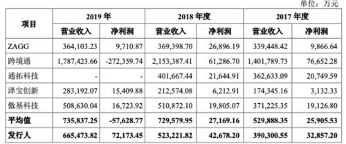 详解跨境电商安克：「小米模式」打造品牌，绑定亚马逊分享渠道红利