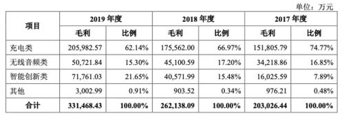 详解跨境电商安克：「小米模式」打造品牌，绑定亚马逊分享渠道红利