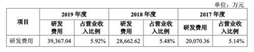 详解跨境电商安克：「小米模式」打造品牌，绑定亚马逊分享渠道红利