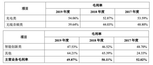 详解跨境电商安克：「小米模式」打造品牌，绑定亚马逊分享渠道红利