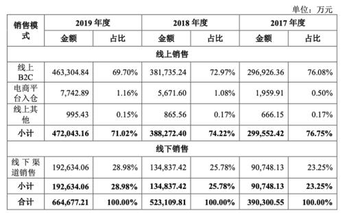 详解跨境电商安克：「小米模式」打造品牌，绑定亚马逊分享渠道红利