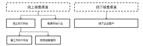 详解跨境电商安克：「小米模式」打造品牌，绑定亚马逊分享渠道红利