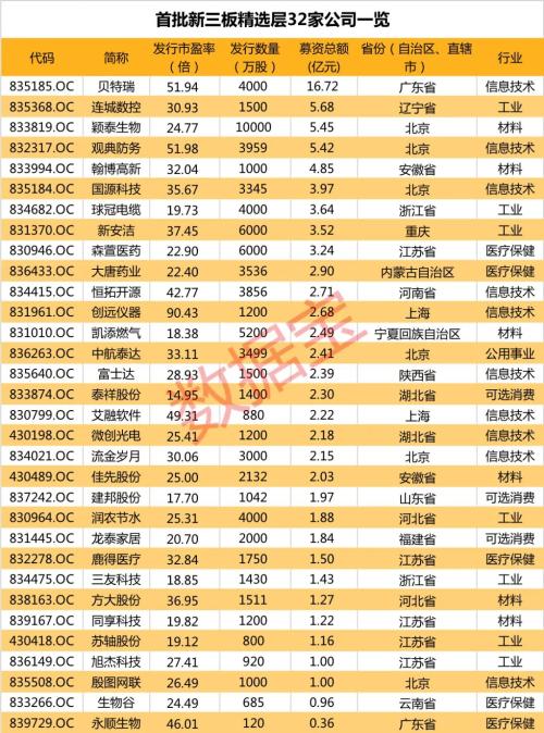 里程碑事件！百万股民今天要