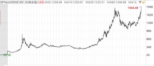美元颓了！金价创历史新高，三大利好加持，贵金属行情升级