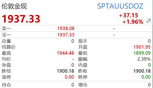 美元颓了！金价创历史新高，三大利好加持，贵金属行情升级