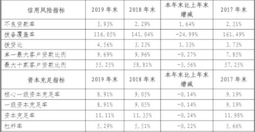 大股东深陷法律纠纷 大连银行1亿股“85折”甩卖
