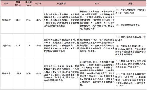 全球首枚央行数字货币诞生，最全产业链概念股盘点！（名单）