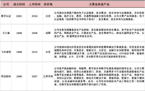 全球首枚央行数字货币诞生，最全产业链概念股盘点！（名单）