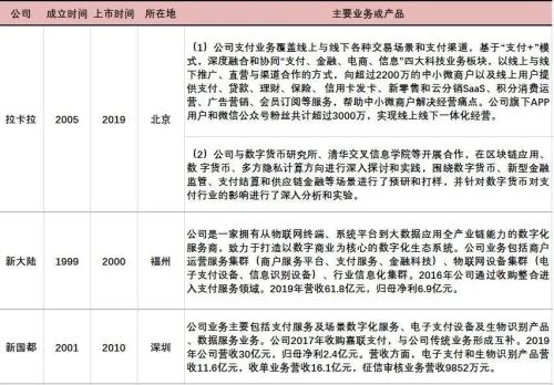 全球首枚央行数字货币诞生，最全产业链概念股盘点！（名单）