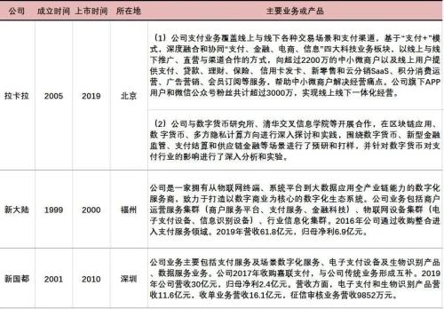 全球首枚央行数字货币诞生，最全产业链概念股盘点！（名单）