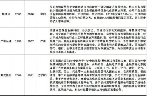 全球首枚央行数字货币诞生，最全产业链概念股盘点！（名单）