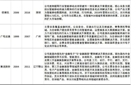 全球首枚央行数字货币诞生，最全产业链概念股盘点！（名单）