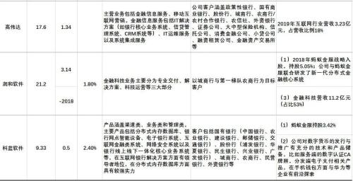 全球首枚央行数字货币诞生，最全产业链概念股盘点！（名单）