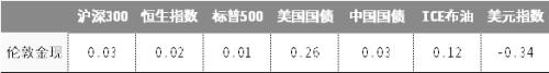 强势的黄金，还能买吗？