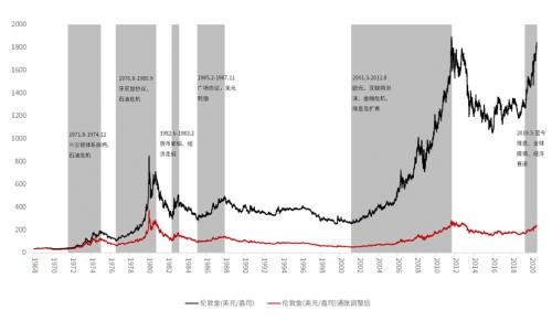 强势的黄金，还能买吗？