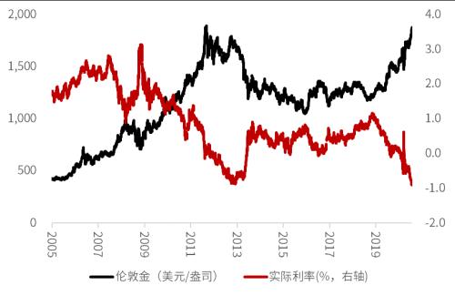 强势的黄金，还能买吗？