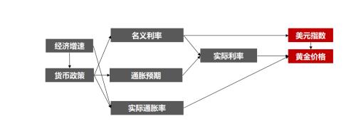 强势的黄金，还能买吗？