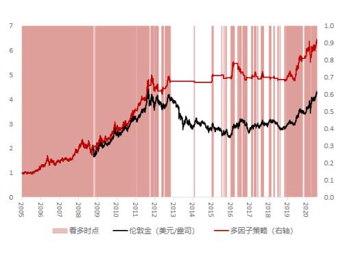 强势的黄金，还能买吗？