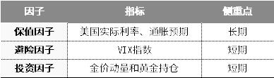强势的黄金，还能买吗？