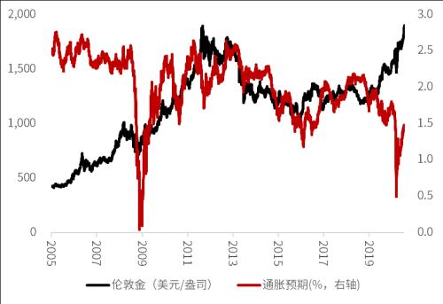 强势的黄金，还能买吗？