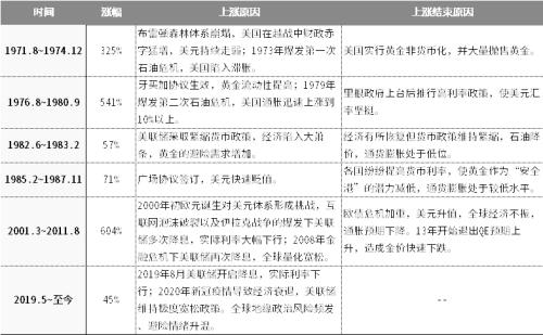 强势的黄金，还能买吗？