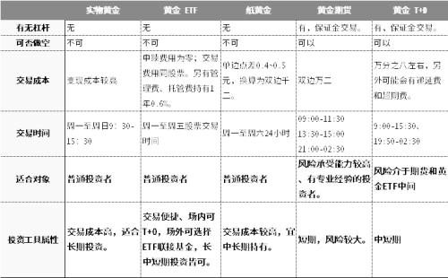 强势的黄金，还能买吗？