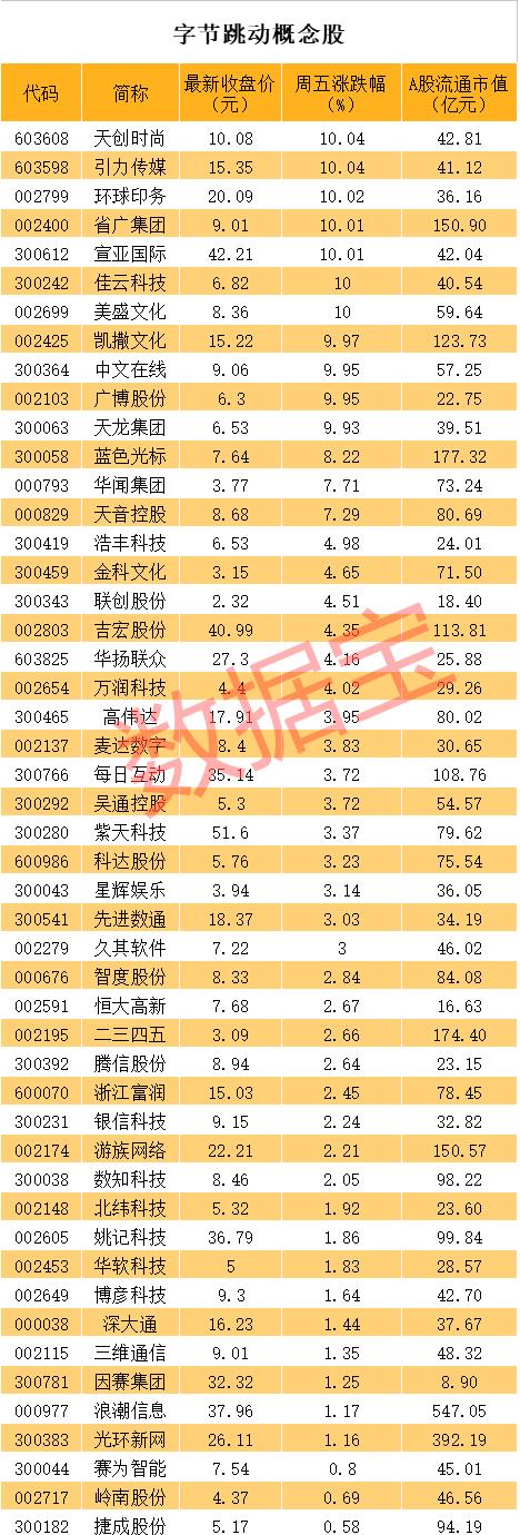 突发，微软暂停收购TikTok谈判，美国区总经理：我们不会离开！抖音万亿母公司传上市，概念股名单请收