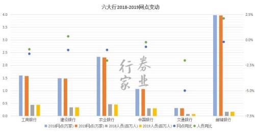 半年关闭近两千家，银行网点怎么了？