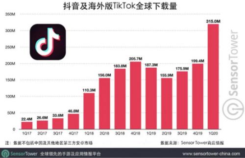 当字节跳动的全球化遭遇“美国陷阱”