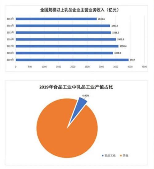 伊利蒙牛齐出手！这一市场获资金热捧，上市公司股价半天暴涨超100%