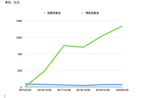 农银汇理规模垫底四大行基金：净利下滑4成，债基比例失衡