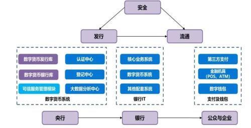 全球首枚央行数字货币诞生，最全产业链概念股盘点！（名单）