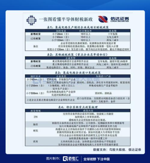 集成电路新政来了！市场反应竟然如此冷淡……