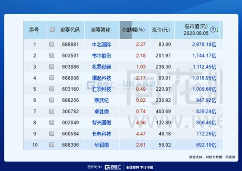 集成电路新政来了！市场反应竟然如此冷淡……