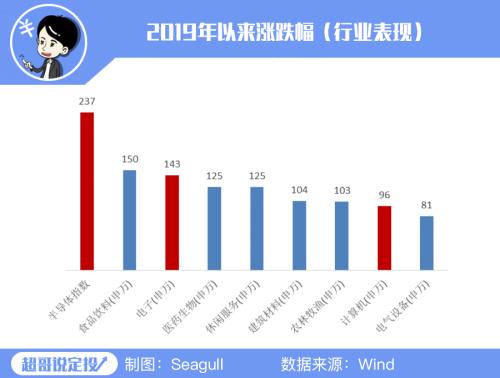 芯片大利好来了！想追？别入戏太深。